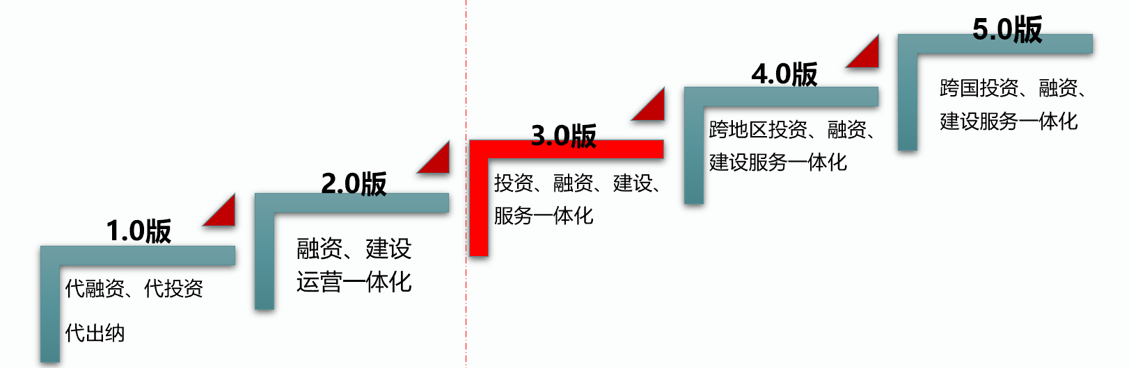 &#70;&#71;&#30005;&#23376;&#40;&#20013;&#22269;&#28216;&#41;&#23448;&#26041;&#32593;&#31449;