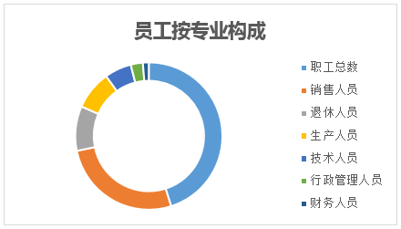 &#70;&#71;&#30005;&#23376;&#40;&#20013;&#22269;&#28216;&#41;&#23448;&#26041;&#32593;&#31449;
