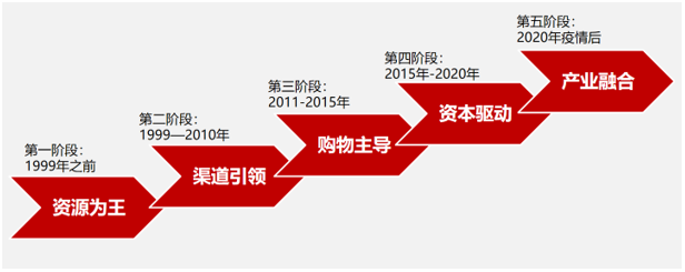 &#70;&#71;&#30005;&#23376;&#40;&#20013;&#22269;&#28216;&#41;&#23448;&#26041;&#32593;&#31449;