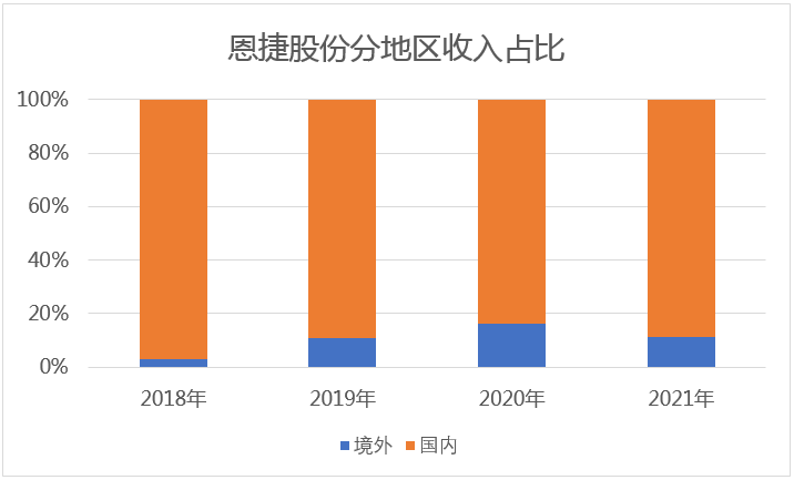 &#70;&#71;&#30005;&#23376;&#40;&#20013;&#22269;&#28216;&#41;&#23448;&#26041;&#32593;&#31449;