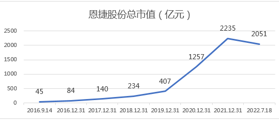 &#70;&#71;&#30005;&#23376;&#40;&#20013;&#22269;&#28216;&#41;&#23448;&#26041;&#32593;&#31449;