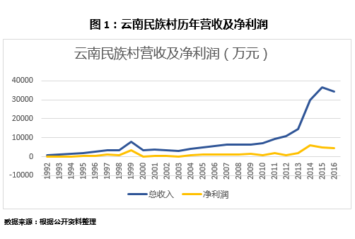 &#70;&#71;&#30005;&#23376;&#40;&#20013;&#22269;&#28216;&#41;&#23448;&#26041;&#32593;&#31449;