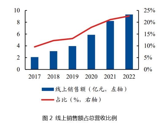 &#70;&#71;&#30005;&#23376;&#40;&#20013;&#22269;&#28216;&#41;&#23448;&#26041;&#32593;&#31449;